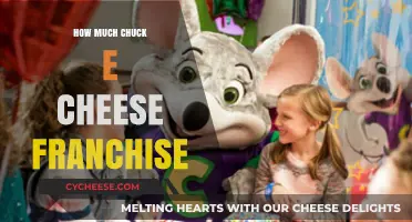 How Much Does a Chuck E. Cheese Franchise Cost?