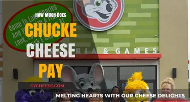How Much Does Chuck E. Cheese Pay Employees? A Salary Guide