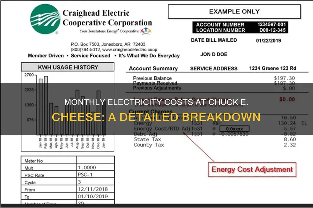 how much electricity does chuckee cheese pay per month