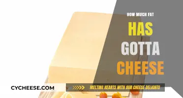 How Much Fat Does Gouda Cheese Contain? A Nutritional Breakdown