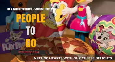 Chuck E. Cheese Budget Guide: Costs for Two People Explained