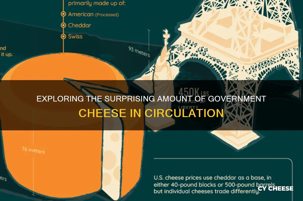 how much government cheese is there