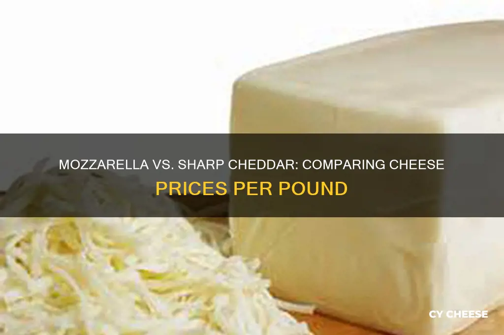 how much is motzarella cheese per pound vs sharp cheddar