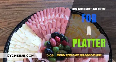Perfect Platter Portions: Meat and Cheese Serving Guide