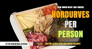 Perfect Party Planning: Meat and Cheese Hors d'oeuvres Portions per Guest