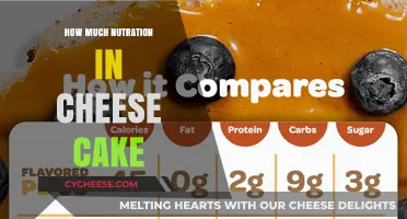 Nutritional Breakdown: Uncovering the Calories and Macros in Cheesecake