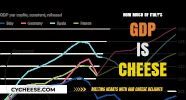 Italy's Cheese Industry: A Tasty Slice of the Country's GDP