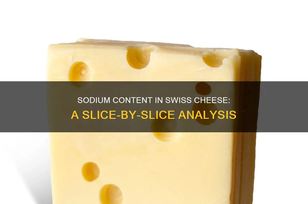 how much sodium in a slice of swiss cheese