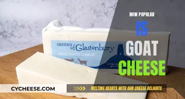 Goat Cheese: A Surprising Global Favorite?