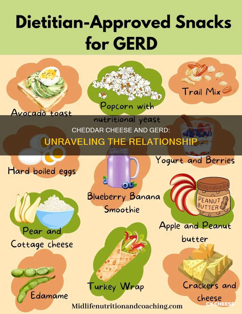 is cheddar cheese bad for gerd