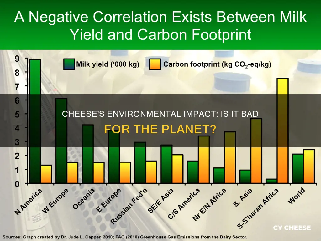 is cheese bad for the environment