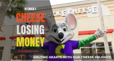 Chuck E. Cheese's Financial Woes: A Money-Losing Business?