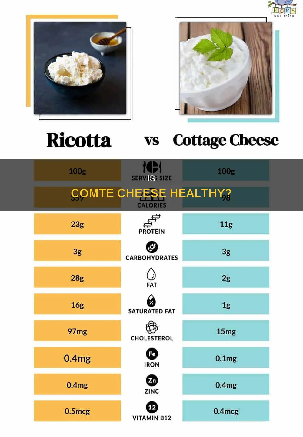 is comte cheese healthy