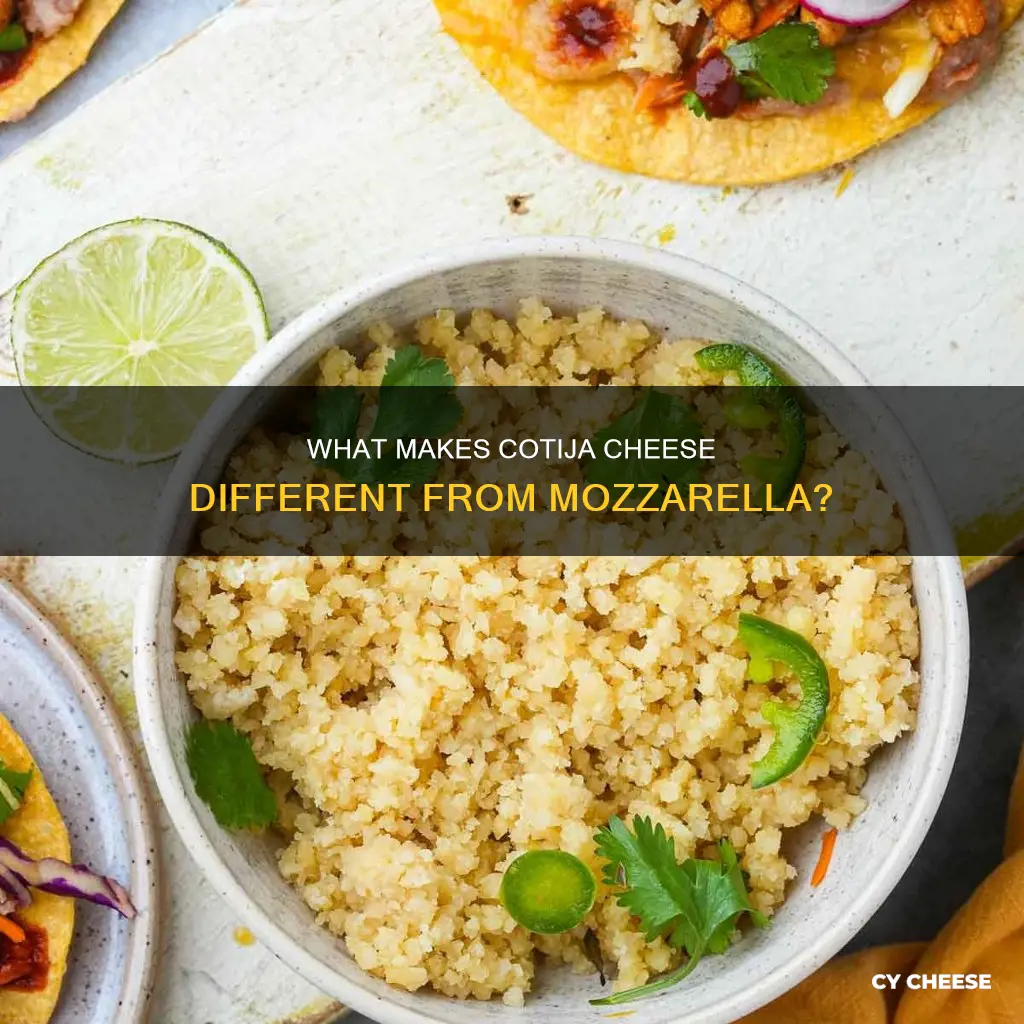 is cotija cheese like mozzarella