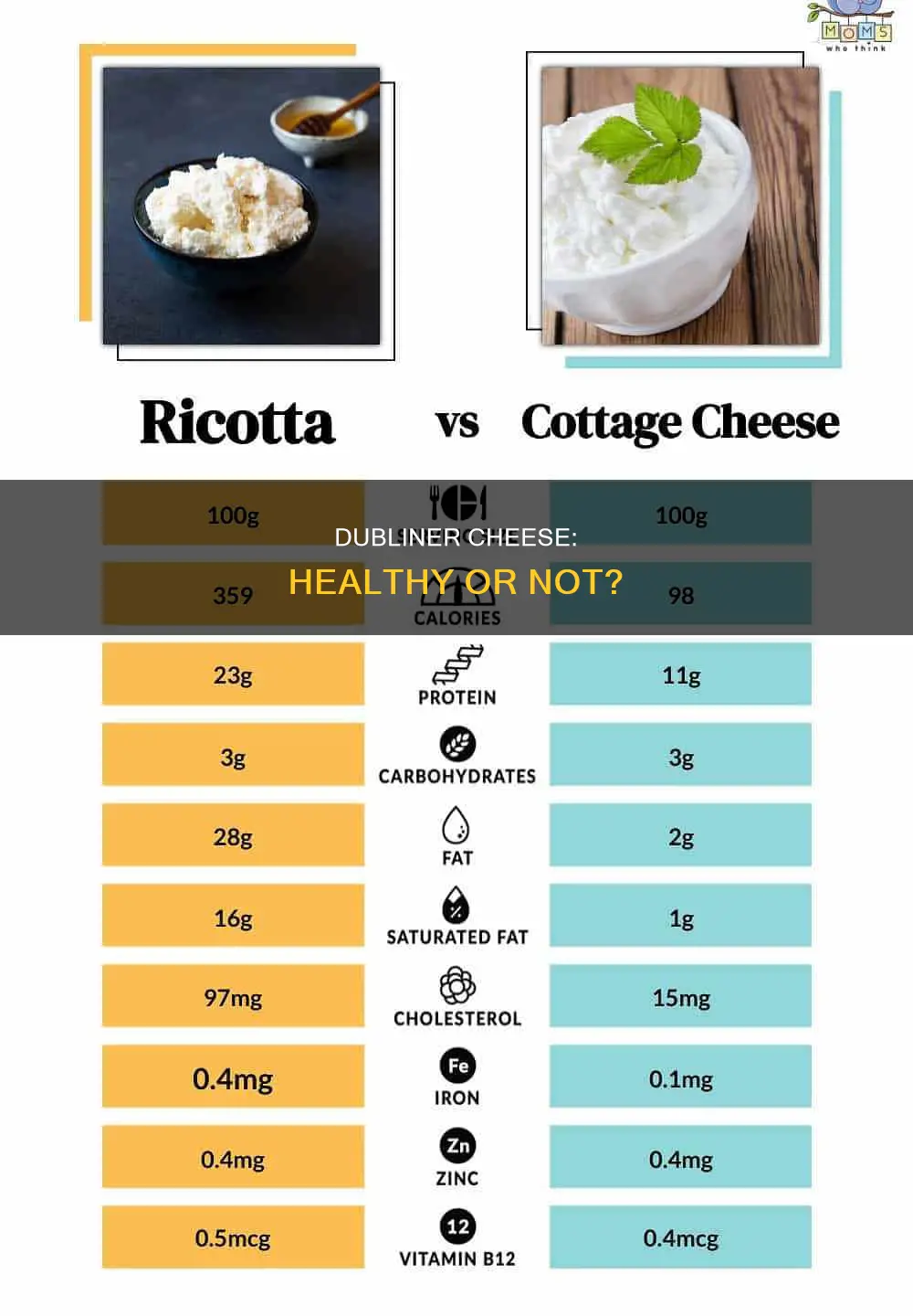 is dubliner cheese healthy