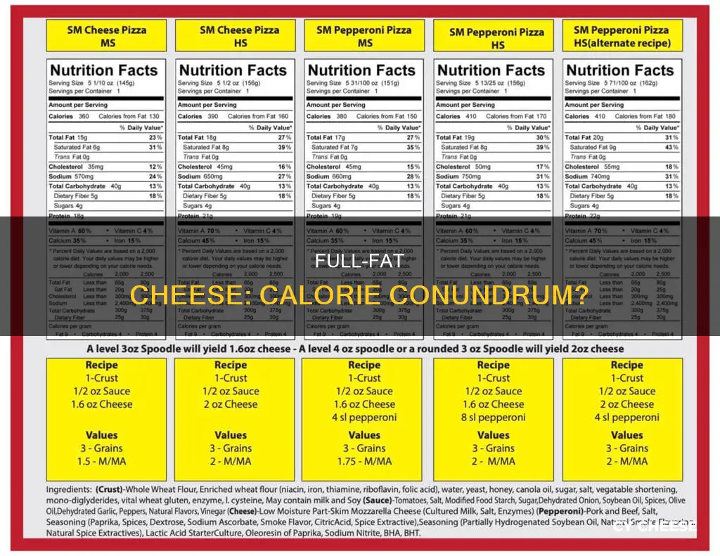 is full fat cheese high in calories