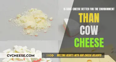 Goat's Green: Unveiling the Environmental Benefits of Goat Cheese