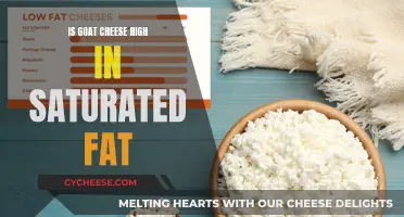 Unraveling the Goat Cheese Conundrum: Fat Facts and Flavor