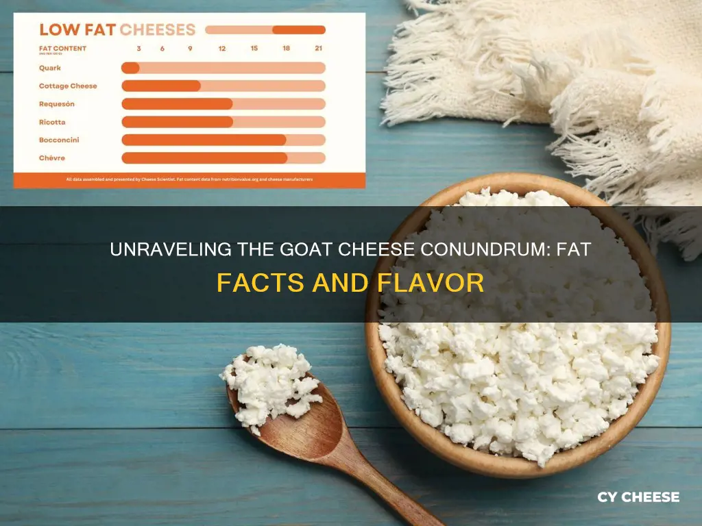 is goat cheese high in saturated fat