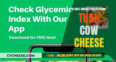 Goat's Milk vs. Cow's Milk: Glycemic Impact of Cheeses