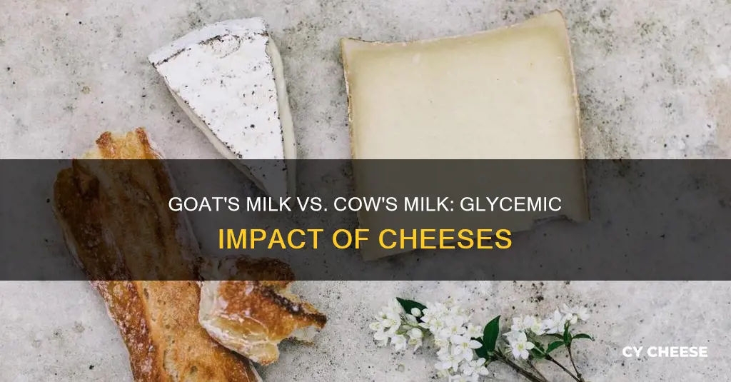 is goat cheese less glycemic than cow cheese