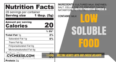 Parmesan Cheese: A Low-Soluble Food?