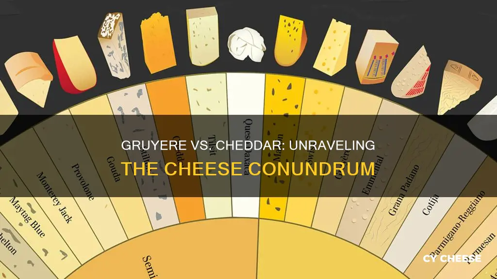 is gruyere a cheddar cheese