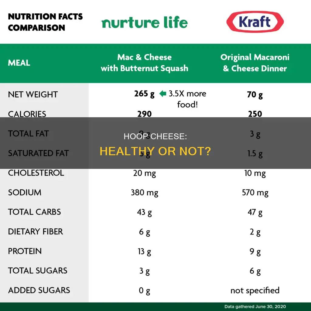 is hoop cheese healthy