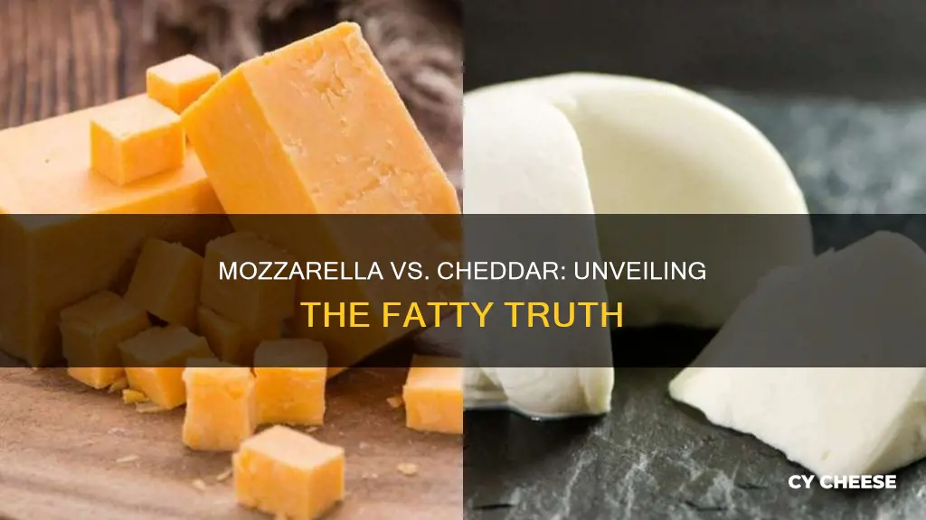 is mozzarella cheese less fattening than cheddar