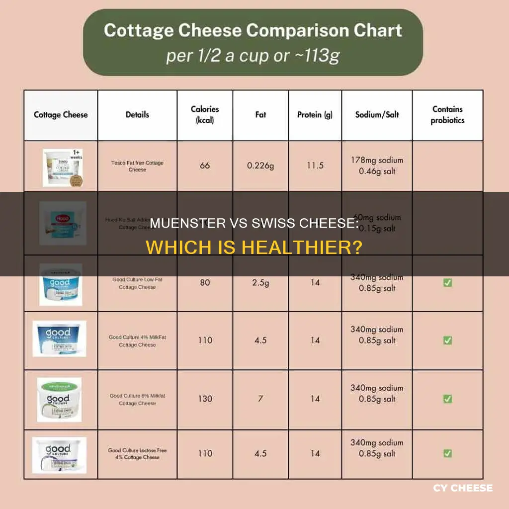 is muenster cheese healthier than swiss