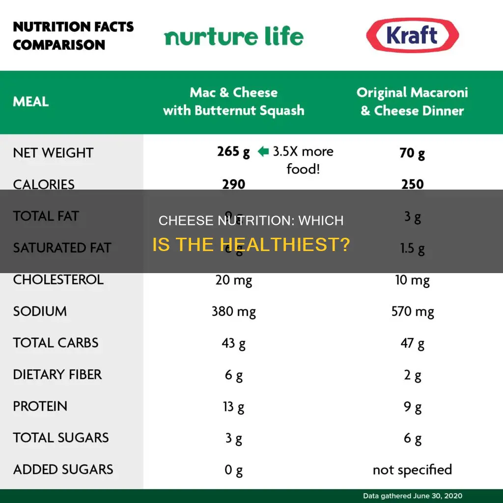 is one cheese healthier than another