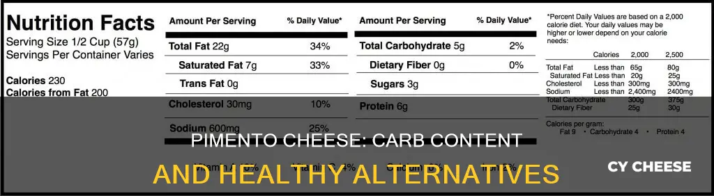 is pimento cheese high in carbs