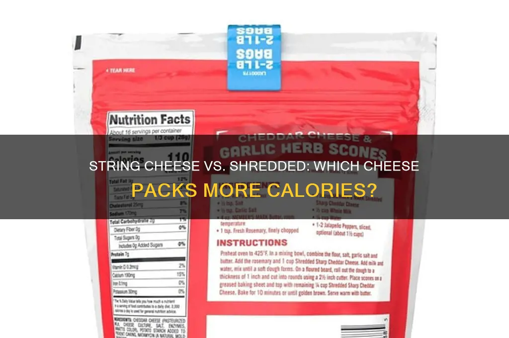 is string cheese more calorically dense then shredded
