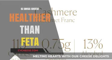 Swiss Cheese vs Feta: Which is Healthier?