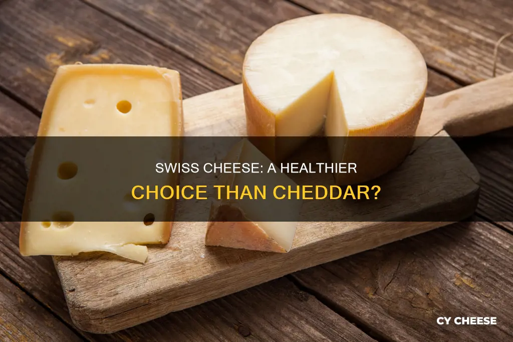 is swiss cheese less fattening than cheddar