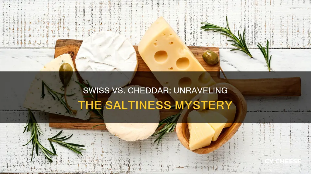 is swiss cheese saltier than cheddar