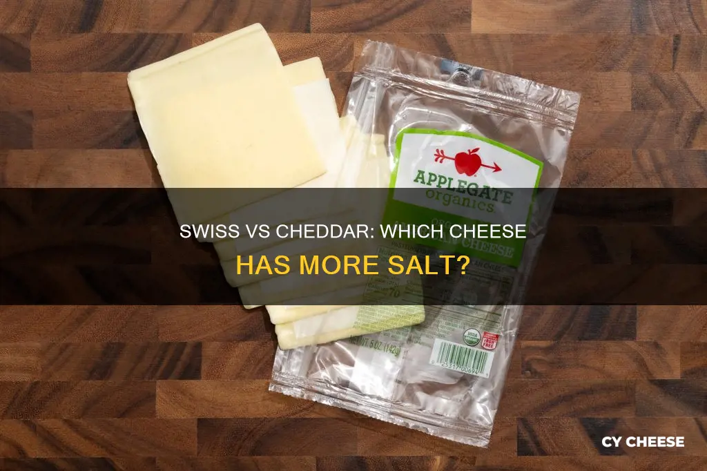 is swiss cheese saltier than cheddar