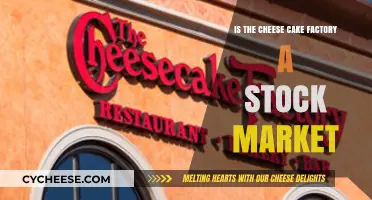 Is The Cheesecake Factory a Stock Market Player?