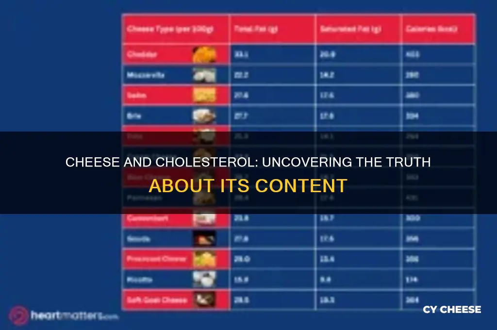 is there a lot of cholesterol in cheese