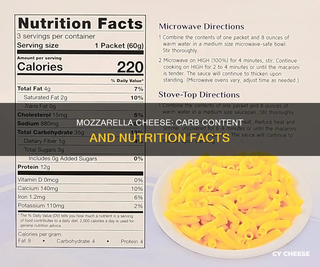 is there carbs in mozerella cheese