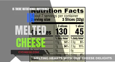 Cheese Connoisseurs: Melting Nutrition Facts