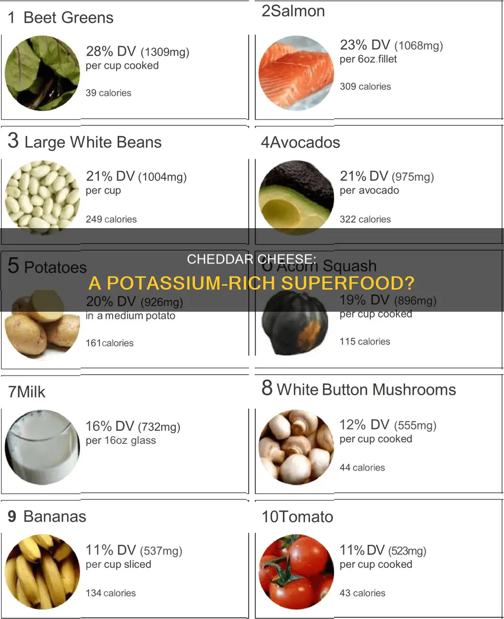 is there potassium in cheddar cheese