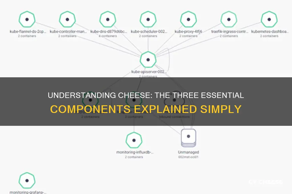 what are the 3 basic parts of cheese