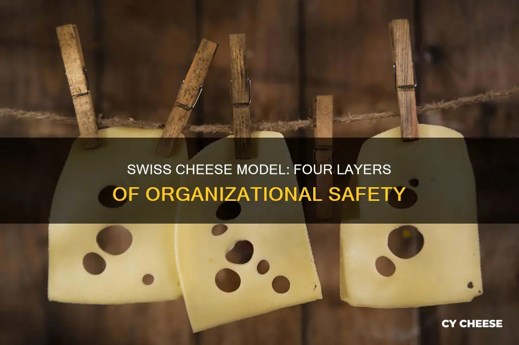 what are the four layers of the swiss cheese model