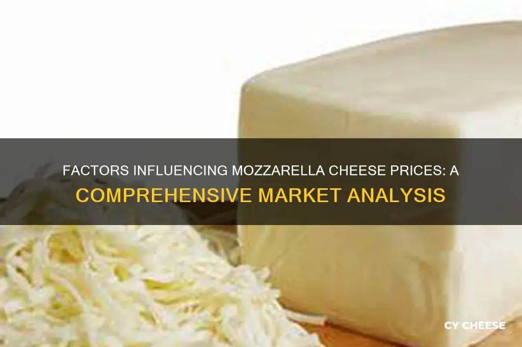 what controlls mozzarealla cheese prices