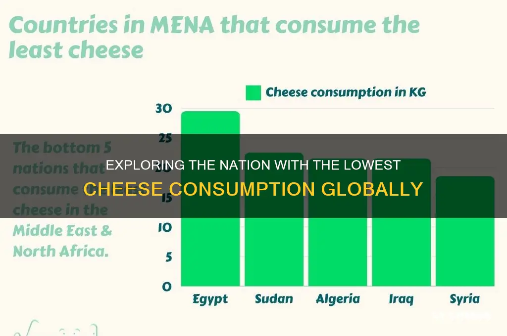 what country consumes the least amount of cheese