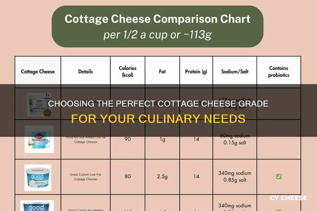what grade is the best for cottage cheese