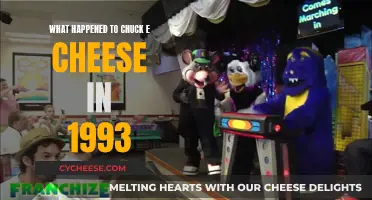 Chuck E. Cheese's Darkest Year: 1993's Tragic Incident