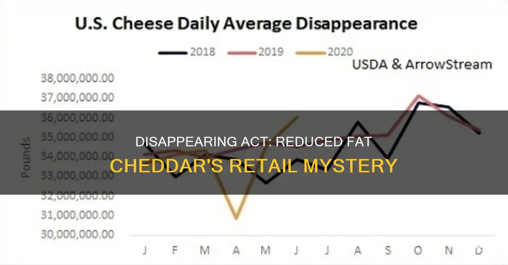 what happened to reduced fat cheddar cheese on store shelves