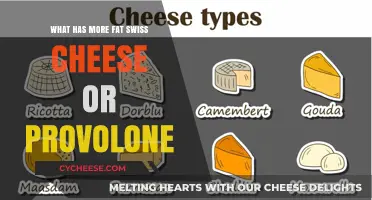 Cheese and Fats: Swiss vs. Provolone